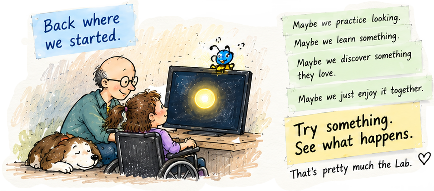 Back where we started. A teacher and a girl in a wheelchair look at a glowing light on a screen, with a sleeping dog and Flash the firefly. Notes: Maybe we practice looking. Maybe we learn something. Maybe we discover something they love. Maybe we just enjoy it together. Try something. See what happens. That's pretty much the Lab.