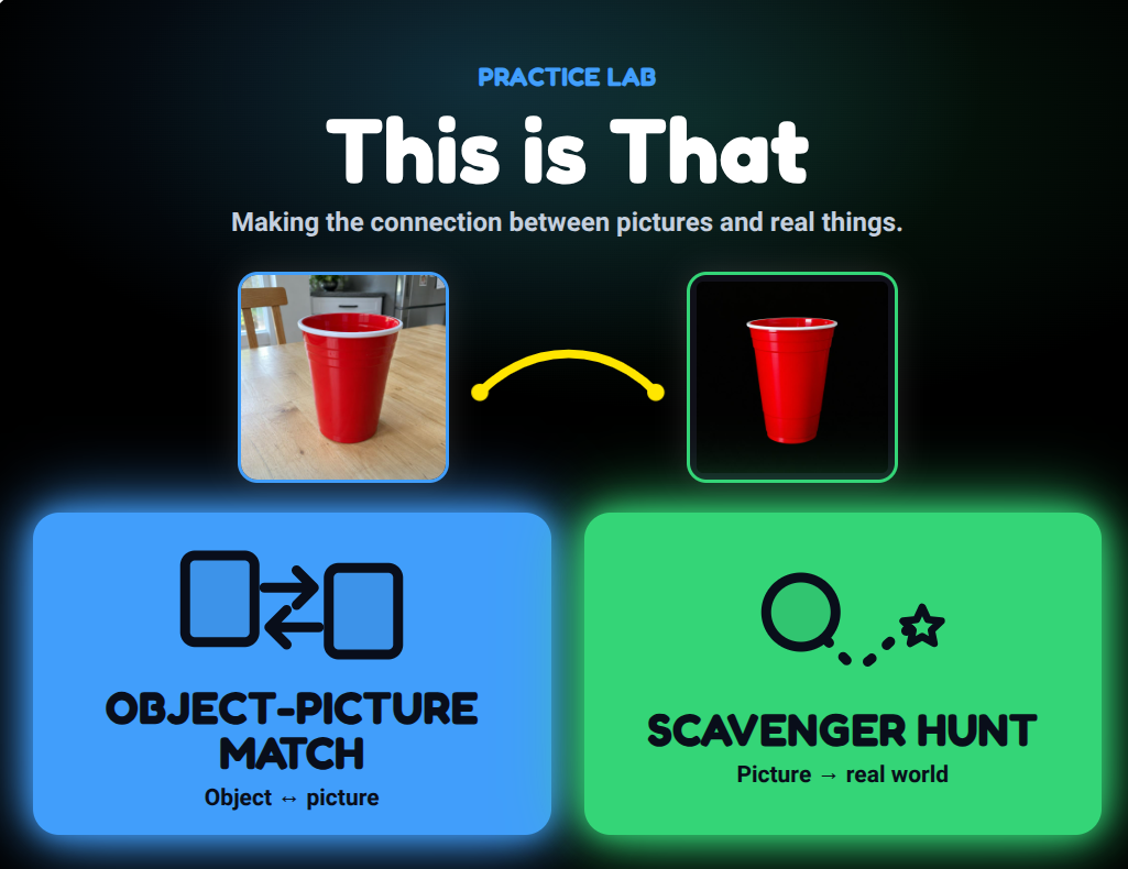 Practice Lab “This is That” screen: Making the connection between pictures and real things. A red cup photograph connects to a red cup picture above Object-Picture Match and Scavenger Hunt buttons.