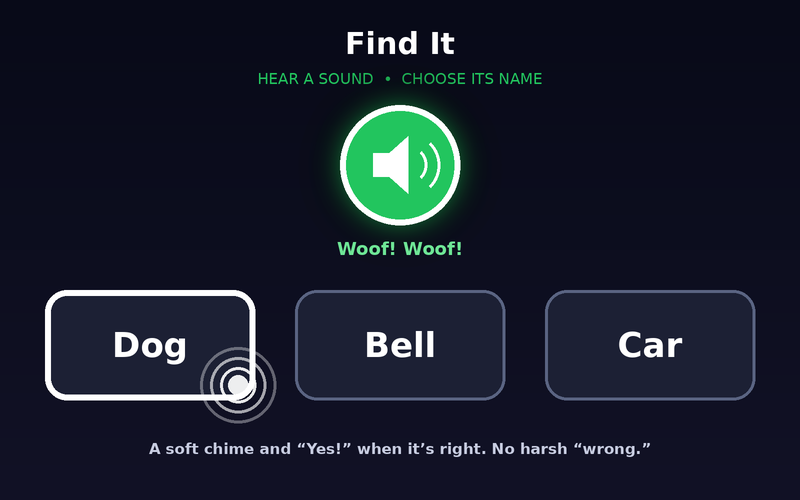 Find It: hear it, then choose its name.